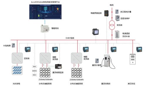 智能集成驅(qū)動(dòng)下的儲(chǔ)能電站盈利模式創(chuàng)新與探索