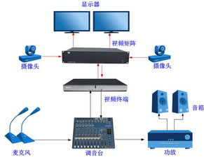 湖南省糧食局智能糧食管理系統工程硬件及集成項目公開招標更正公告